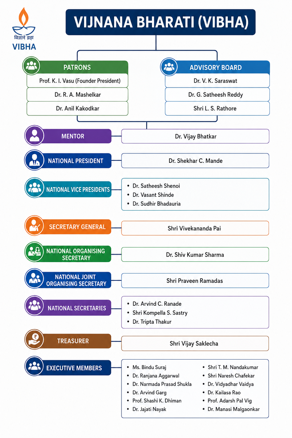 organisational structure